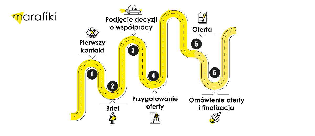 Dowiedz Si Jak Wygl Da Przyjazne Ofertowanie W Marafiki Marafiki